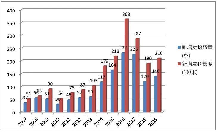 中国滑雪产业白皮书发布会,2016年中国滑雪产业白皮书