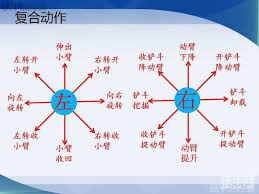 学挖掘机怎样找师傅才能学得更快,挖掘机新手学一个月出师