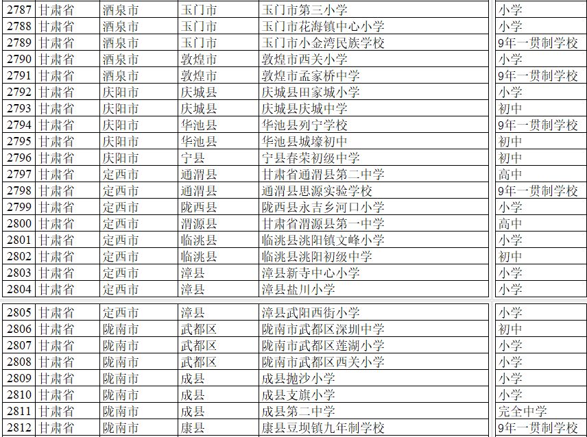 天水排名前十的小学有哪些,甘肃天水市最强的6所小学排名