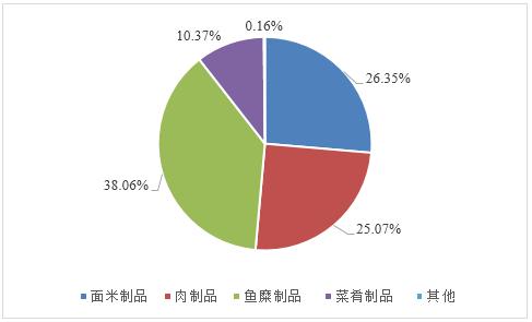 安井食品是大盘股吗,安井食品近3年股价预测