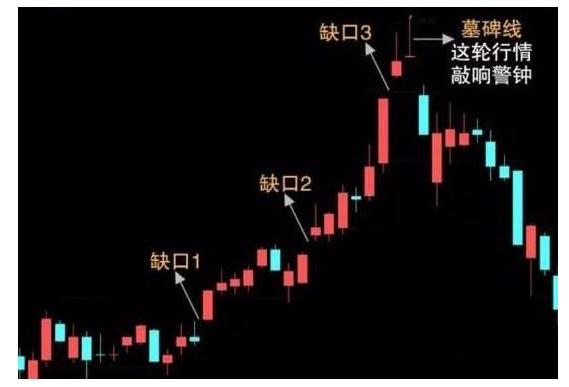 炒股趋势线知识大全,炒股技巧精准分析