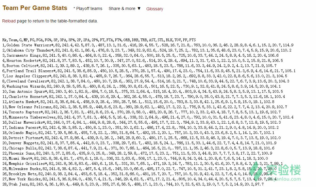 python棰勬祴nba绛旇京闂,python棰勬祴瀹炴垬