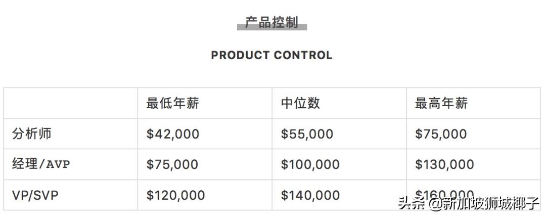 新加坡计算机行业年终奖,新加坡行业薪资排行榜