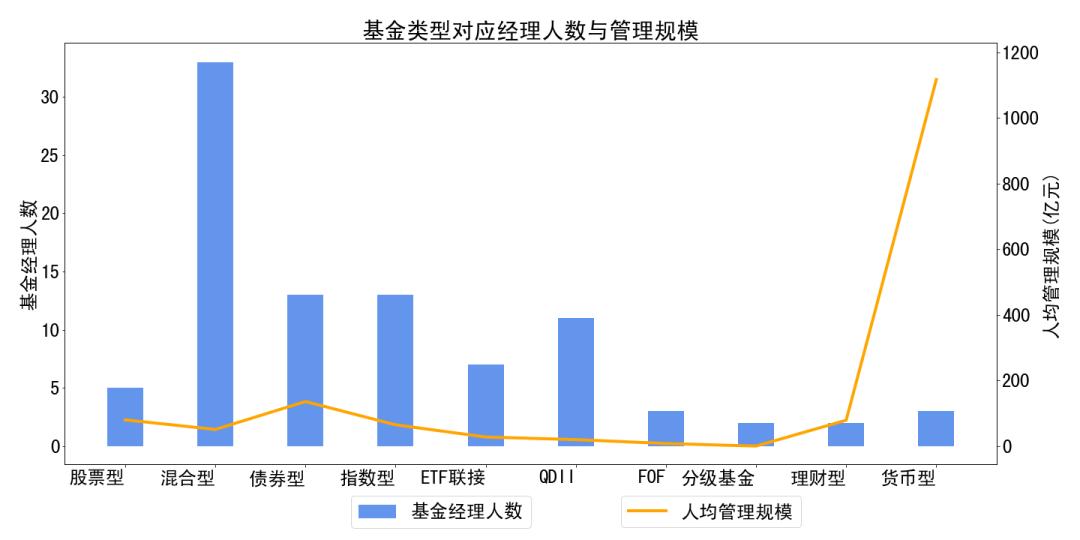 易方达基金管理股份有限公司,易方达基金公司