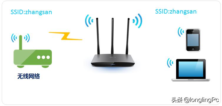 两个路由器无线连接视频,两个无线路由器怎么连接一个宽带