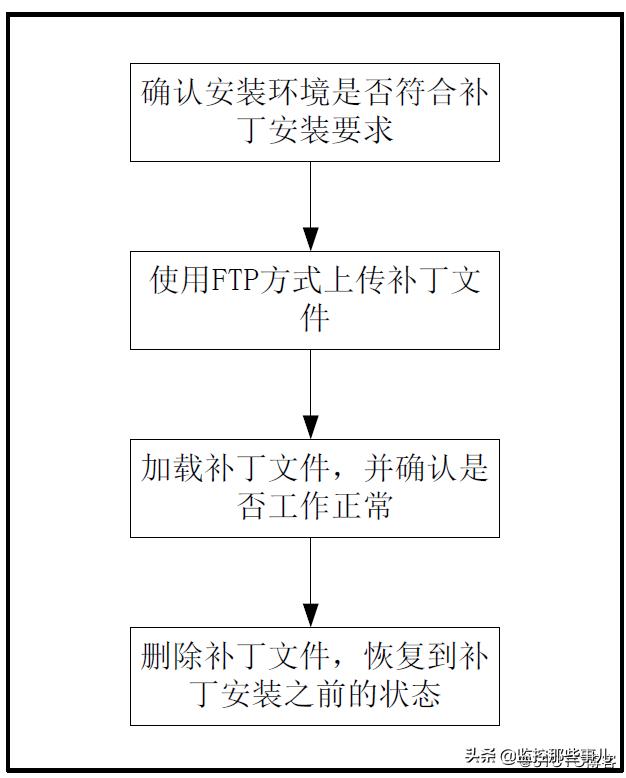 华为ensp模拟器架设ftp服务器,华为模拟器ensp