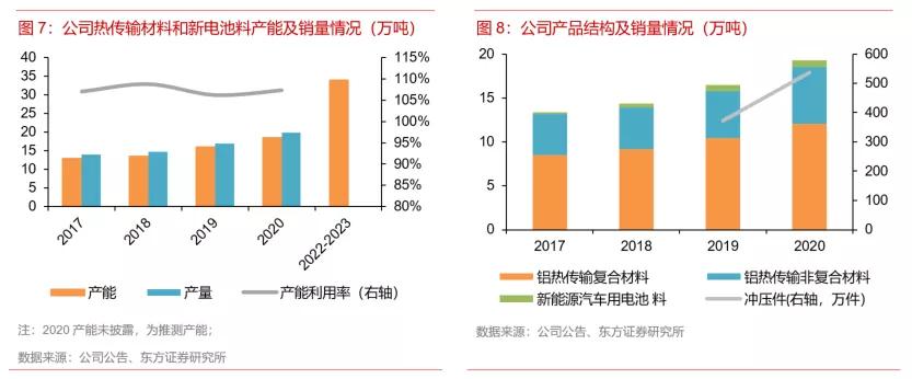 铝热传输材料股,有色金属铝业龙头