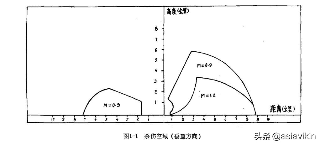 红旗7b响尾蛇导弹,中国红箭7导弹