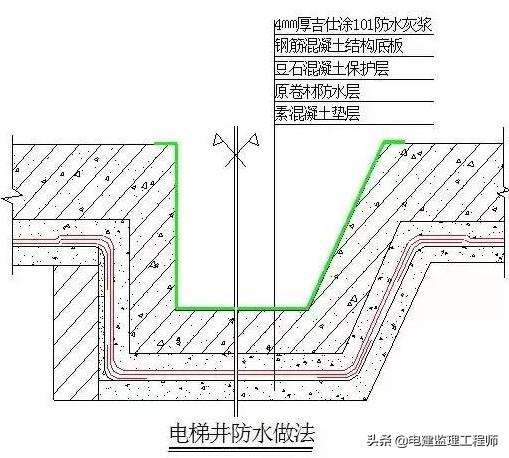 电梯地坑漏水怎么堵,电梯底坑漏水怎么修