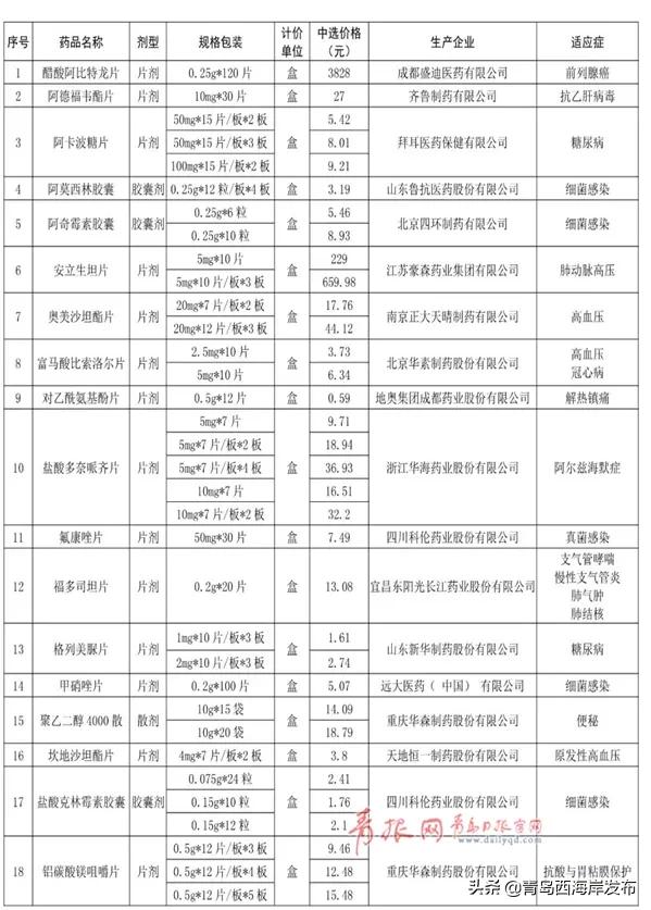 退烧药消炎药抗病毒药,青岛在哪里买到抗癌的药