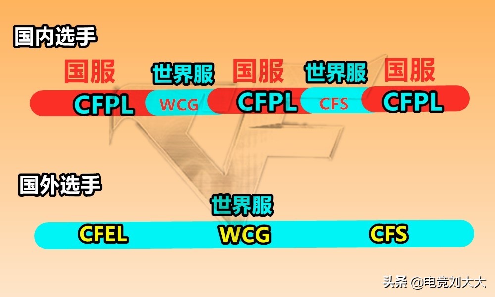 穿越火线请外援一事遭观众口诛笔伐、喝倒彩，中国CF不需要