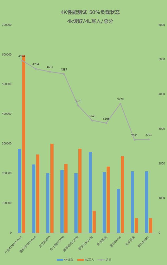 固态硬盘性能排行榜最新版本,狂飙固态硬盘