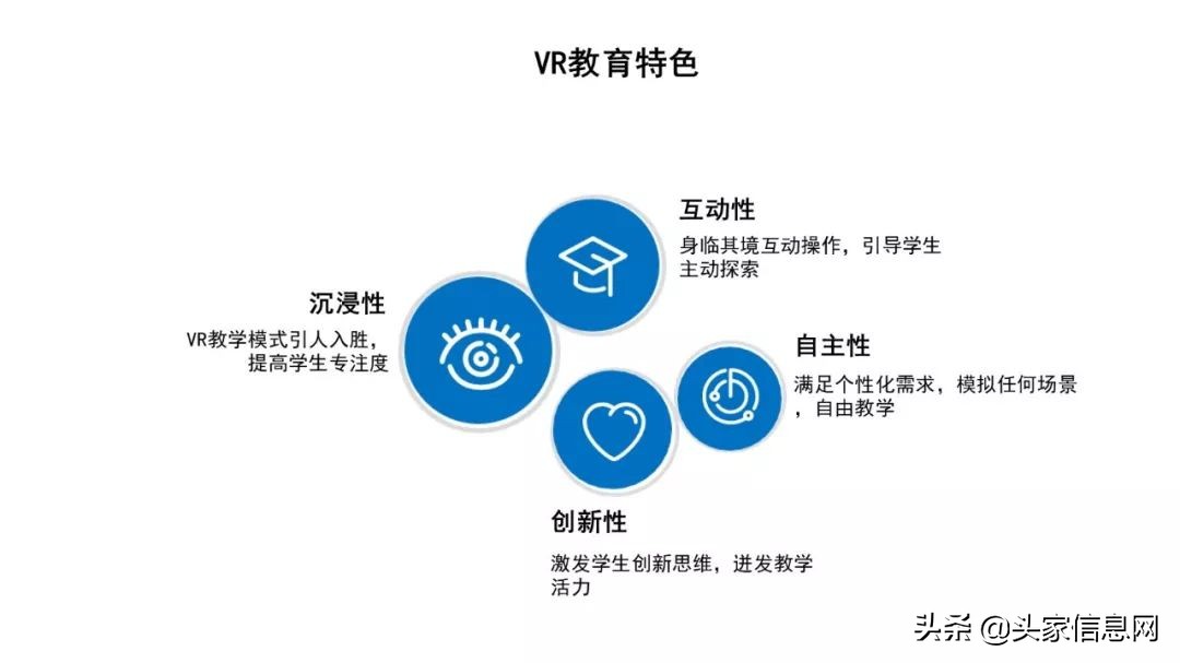 虚拟场景vr课堂课件,vr虚拟现实实训室方案