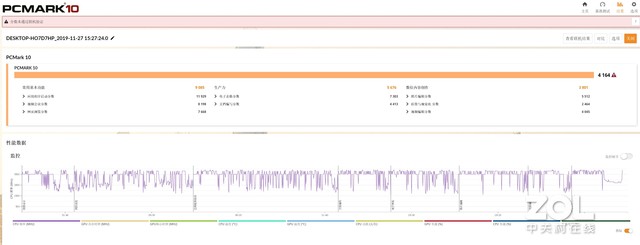 惠普高端轻薄本2020x360,惠普x3601040笔记本测评