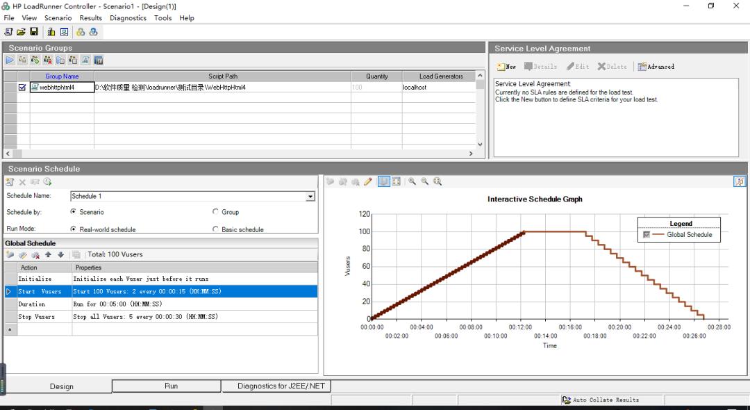 loadrunner性能测试的完整过程,使用loadrunner测试性能的流程