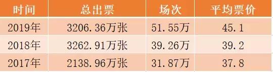 今年值得看的春节档 (2019春节档有多猛)