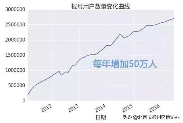 新能源指标多久摇一次,新能源指标一年摇几次