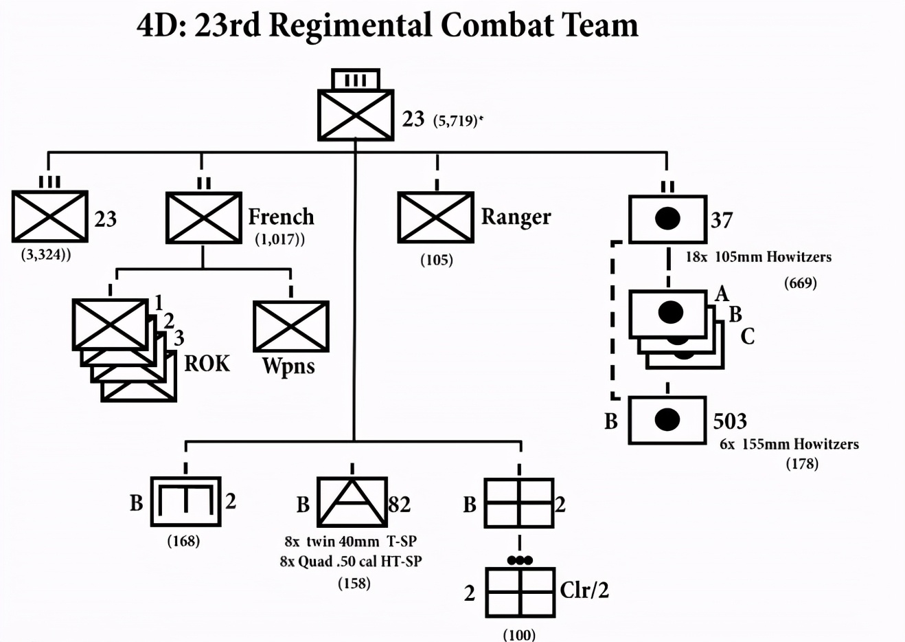 美军惨败上甘岭真实照片,砥平里战役志愿军投入多少部队