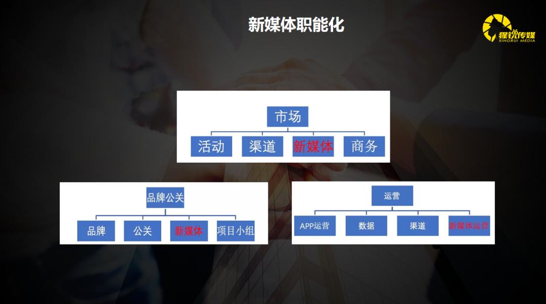 陈琦：创始人超级IP之“新媒体矩阵管理与私域流量运营”