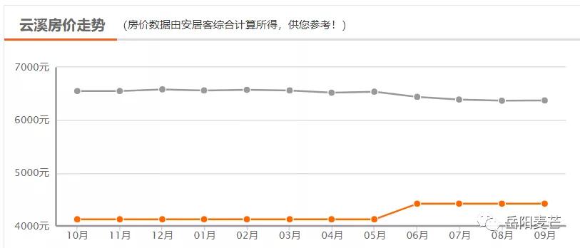 岳阳房价现在最高多少一平,岳阳滨水新境界现在的房价是多少