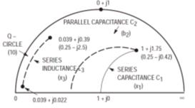 RF功率晶体管的阻抗匹配网络