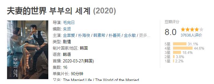 夫妻的世界12集刷新三观,夫妻的世界剧情破纪录