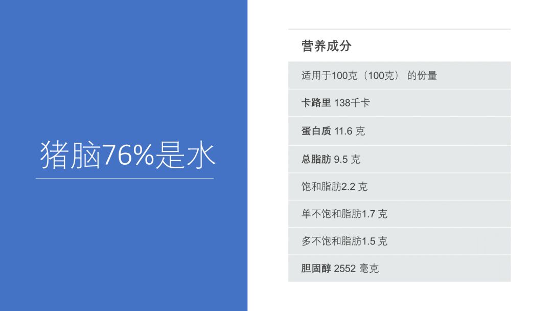 红烧猪脑怎么做好吃又营养又补脑,猪脑真的有补脑的效果吗
