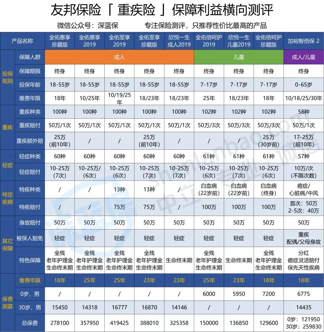 保险公司十大排名友邦保险,友邦保险重疾险的优缺点