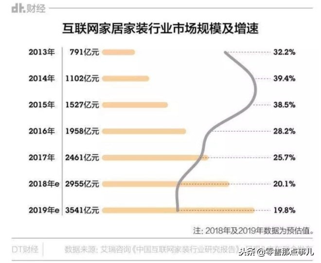 电商届的大牛是谁,电商行业是黑马