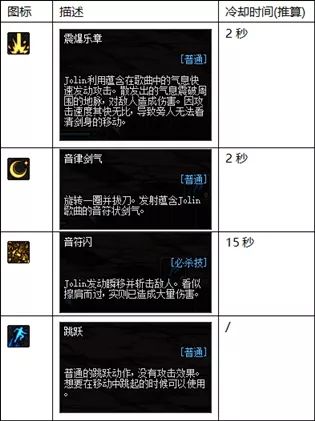 dnfjolin热舞趴,dnfjolin热舞攻略