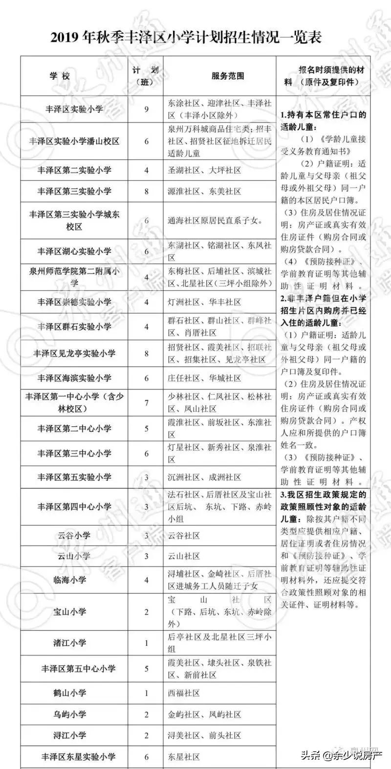 2019晋江小学片区划分图,晋江学区划分