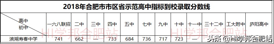 合肥寿春中学小升初报名现场,合肥寿春中学小升初招生分数