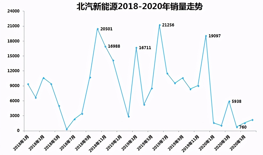 北汽困局,北汽集团释放高质量发展信号