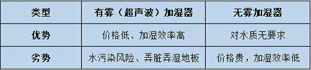 中国家电巨头生死争夺：德尔玛用技术与性价比，破壁“美苏九”