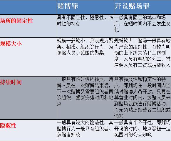 微信群赌博是否构成聚众赌博,微信群里发红包被判定为赌博行为