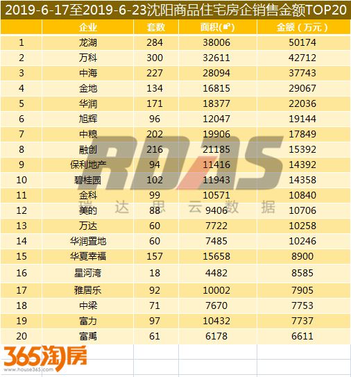 沈阳房价走势近10年,沈阳最新房价报价表