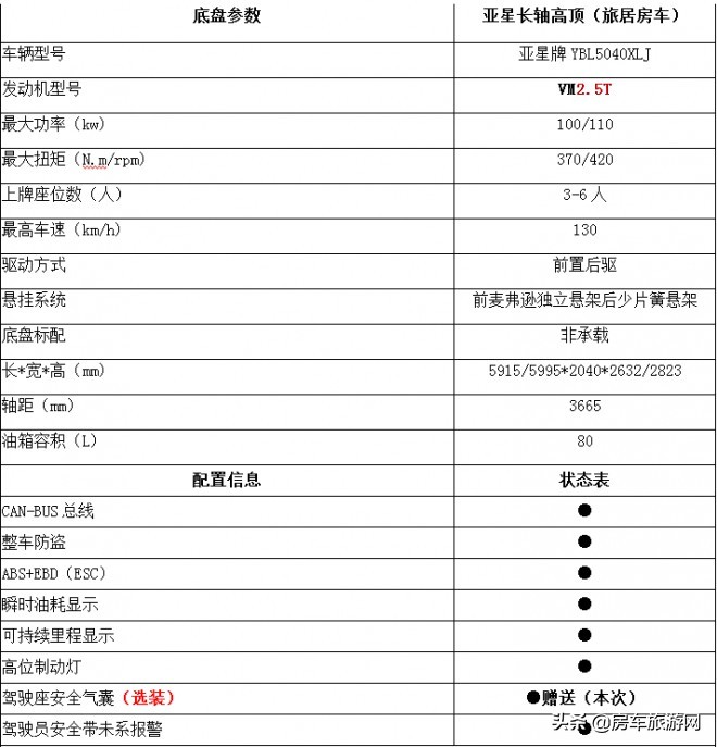 无中门b型房车亚星,公认最好的三款b型房车