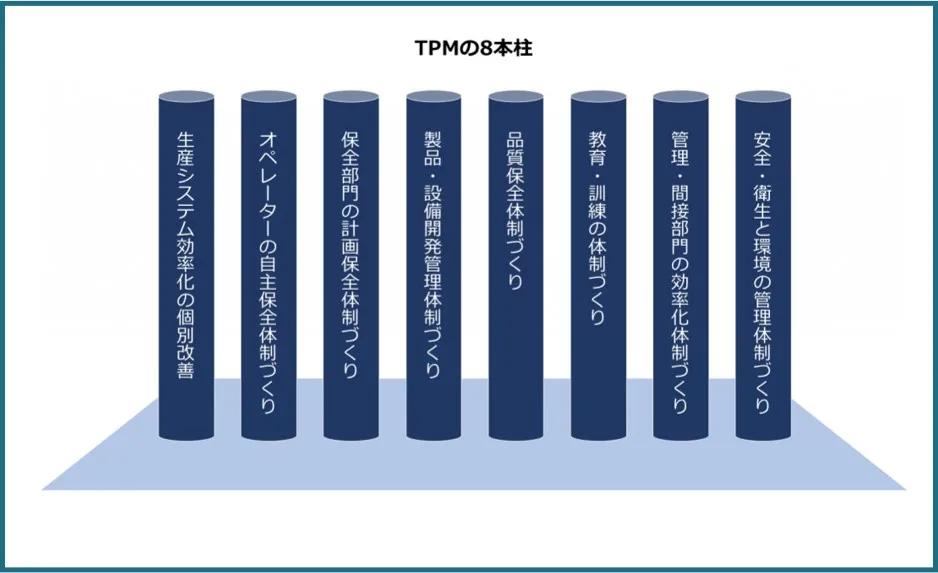 tpm思路图,一分钟了解tpm