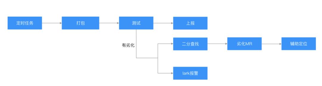 抖音ios重构,抖音ios基础技术大揭秘