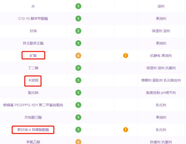 每篇爆文后，都隐藏着一个烂脸姑娘！这些护肤品吹上天也慎重！