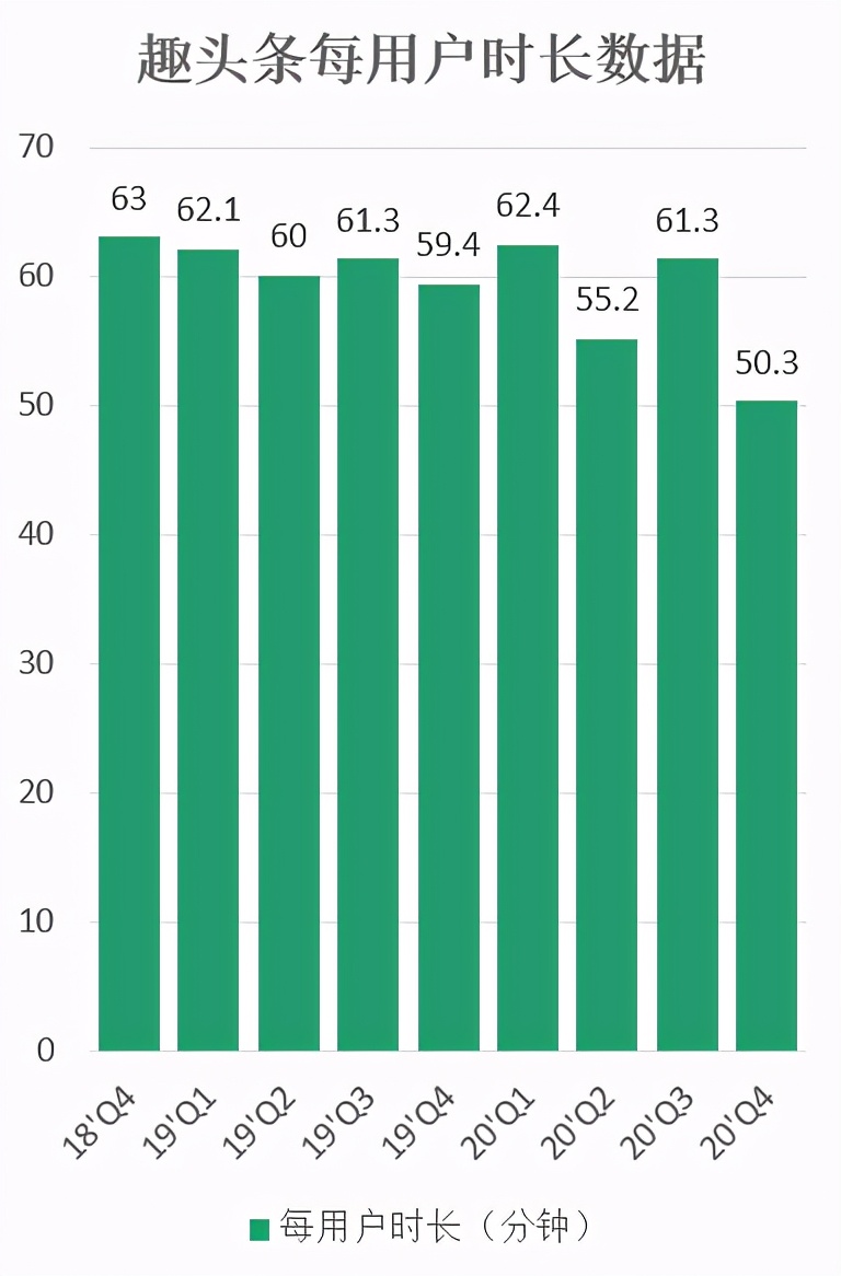 趣头条是否停止运行,趣头条的发展现状