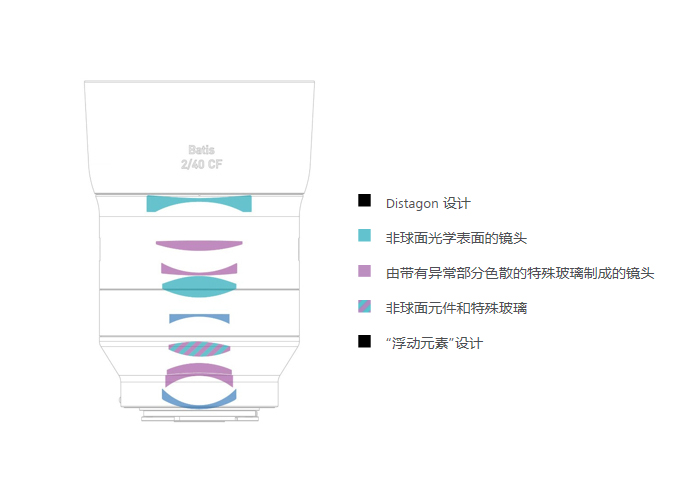 蔡司batis50-1.4镜头评测,蔡司batis镜头18-2