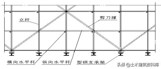 外架专项施工方案重点作用,钢管外架搭设施工方案