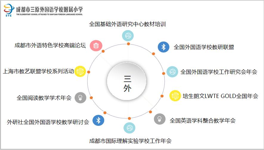 成都三原外国语学校怎么样,全国有几所外国语小学