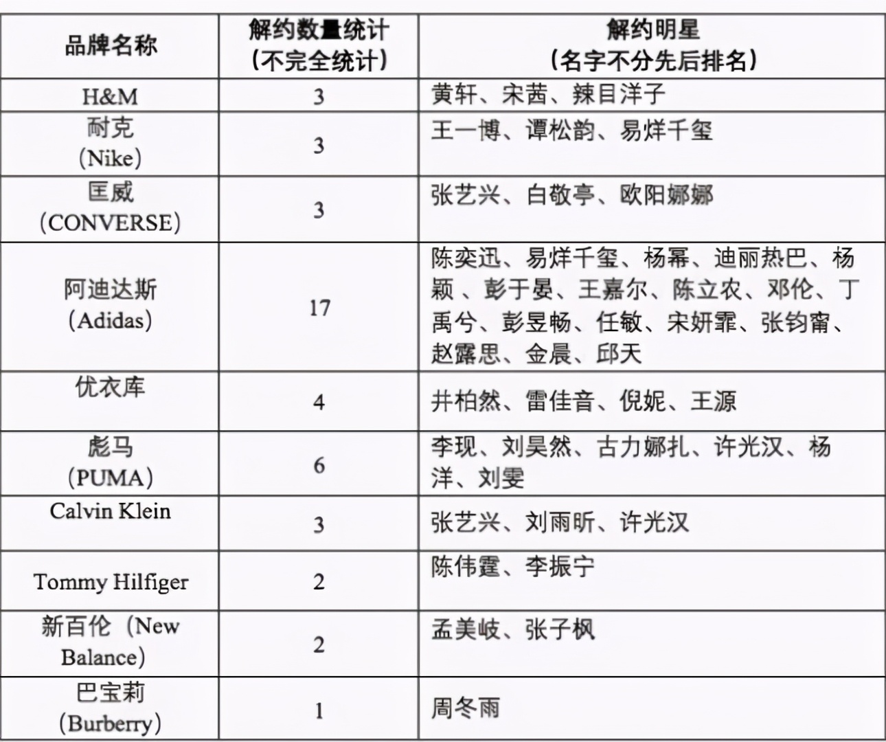 姚明对耐克评价,耐克给姚明的合同