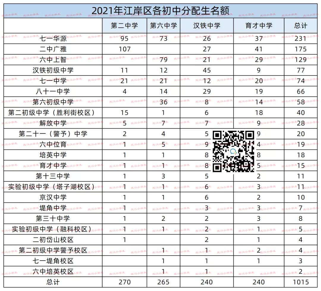 2022年各学校分配生明细,2023年各个初中的分配生名额