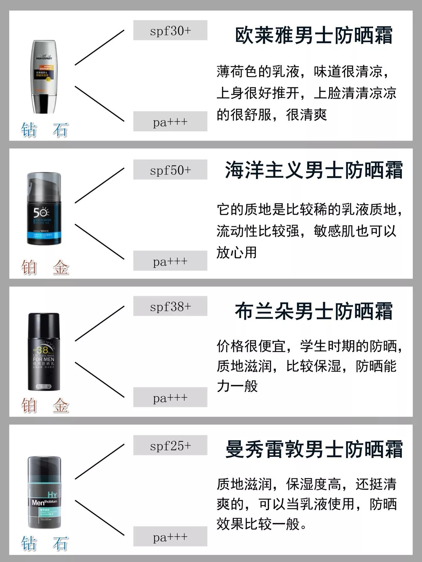 男士口碑最好的防晒排行,男士防晒黑防晒霜热卖排行榜10强