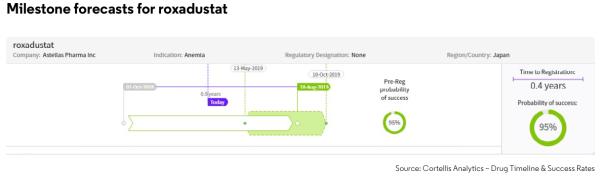 2019十大药物排名,2019年最有增长潜力十大重磅药