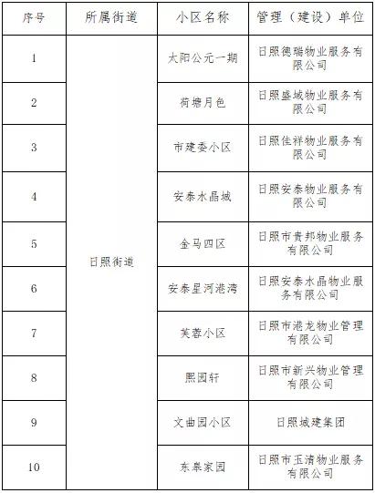 疫情管控好还是不管控好,疫情防控做得对吗