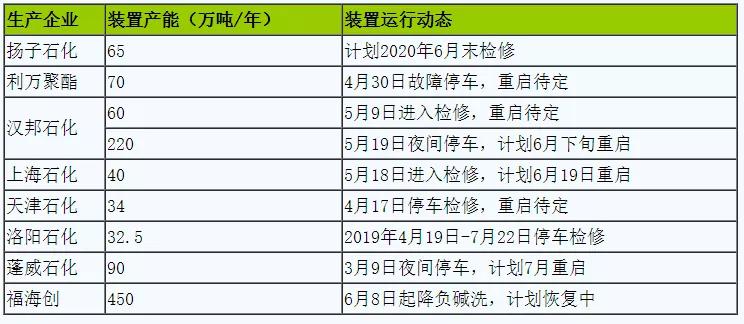 涂料常用原料价格走势,涂料材料报价清单表